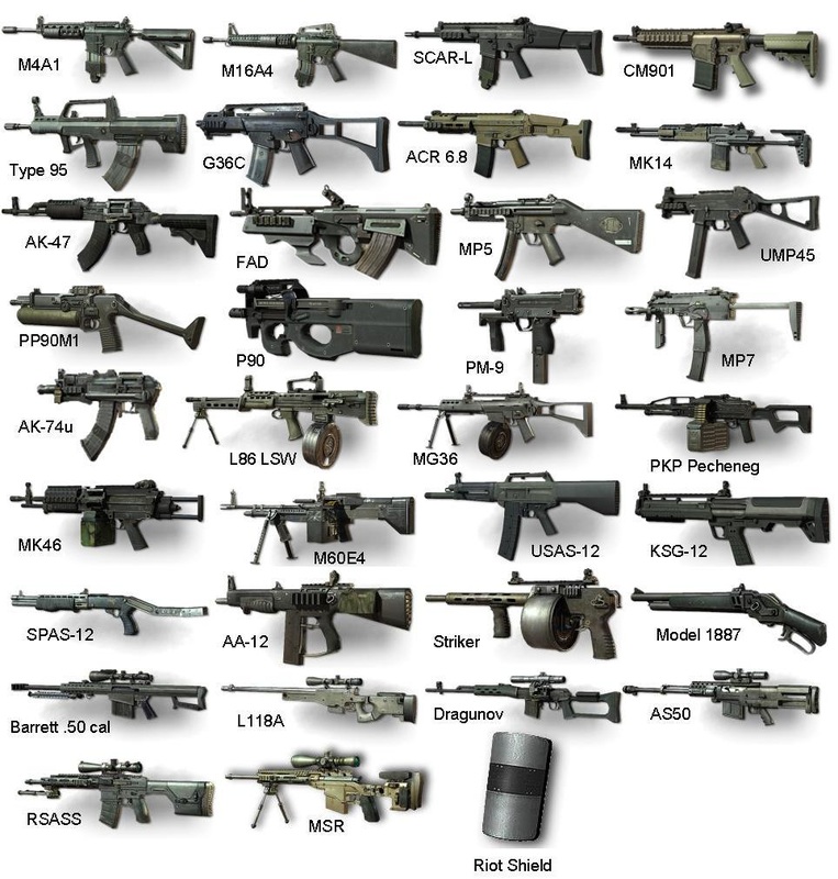what are all the guns in call of duty world at war 2